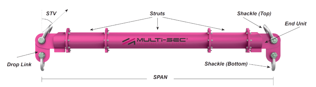 Modular spreader beam