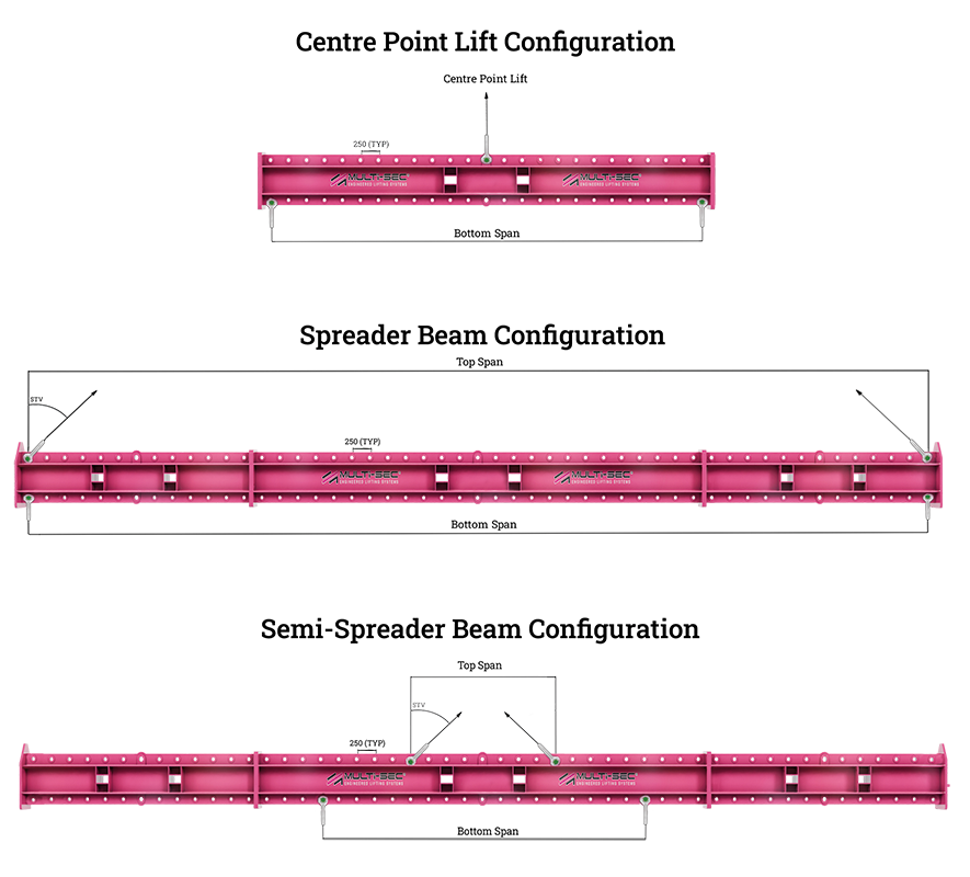 multi point lifting beams configurations