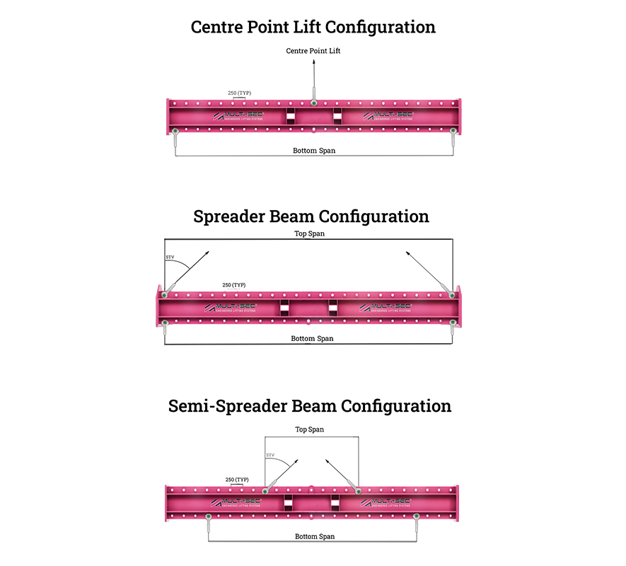multi-point lifting beams configurations